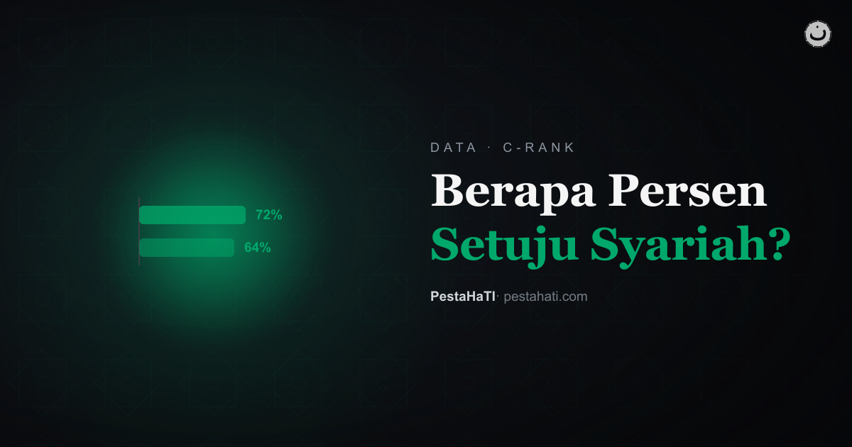 Berapa Persen Setuju Syariah? Ini Data Surveinya