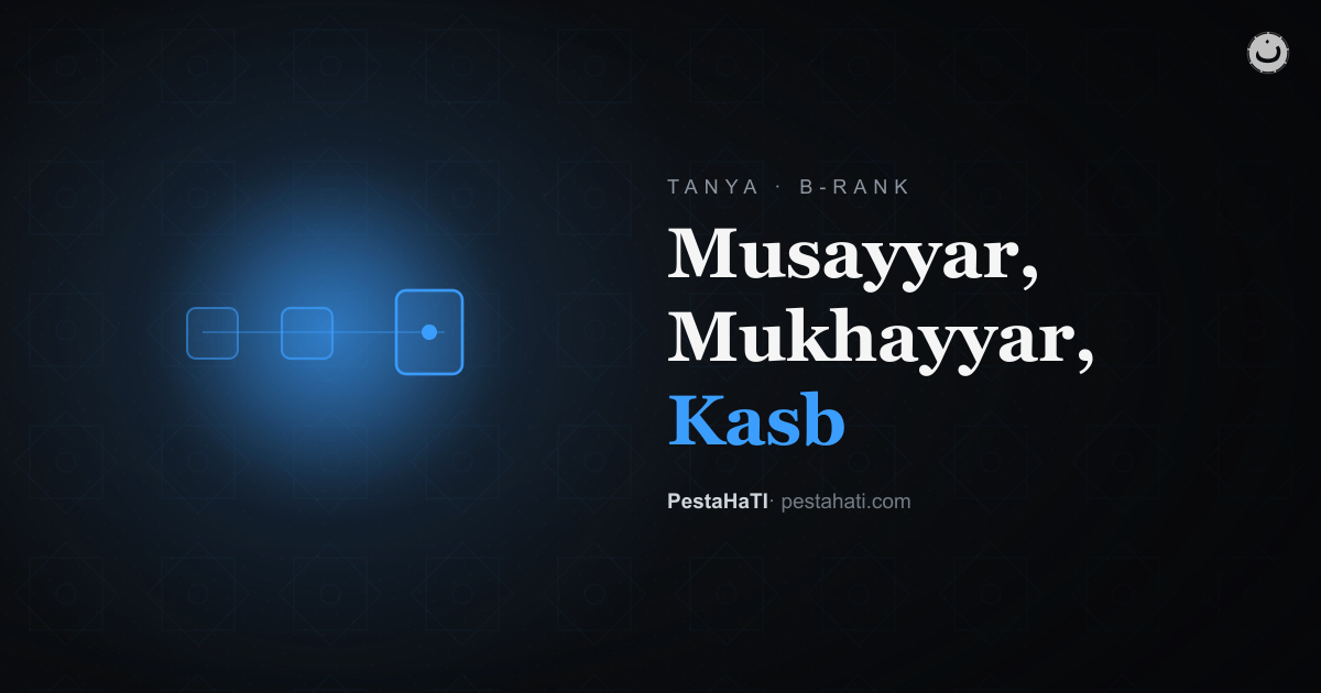 Musayyar, Mukhayyar, Kasb: Tiga Istilah yang Perlu Dipahami Sebelum Berdebat